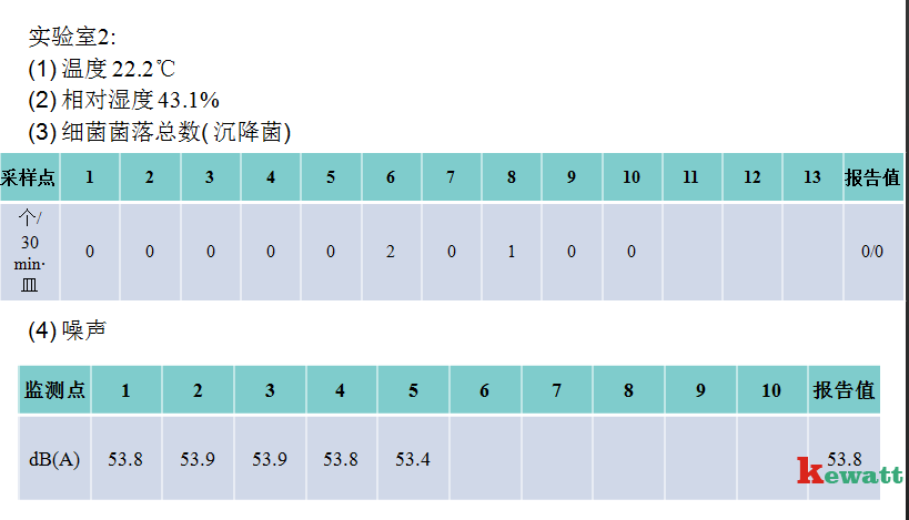 潔凈實(shí)驗(yàn)室檢測(cè)采樣達(dá)標(biāo)表