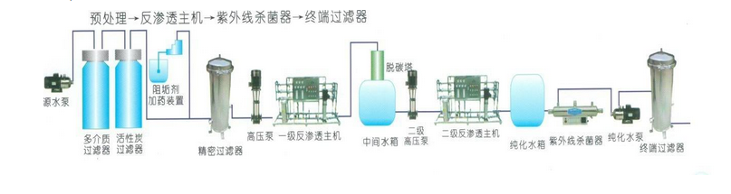 實(shí)驗(yàn)室反滲透純水處理流程圖