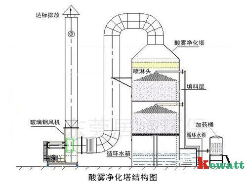 PCR實(shí)驗(yàn)室有害廢氣排放示意圖