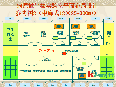 病源微生物實驗室平面圖