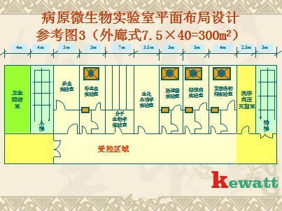 病源微生物實驗室設計圖