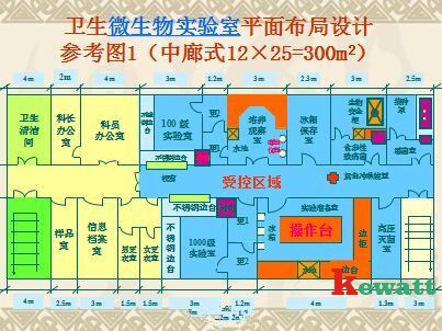 微生物實驗室平面設計圖