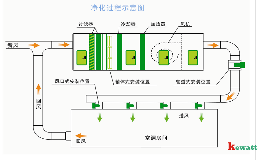 生物安全實驗室凈化原理圖