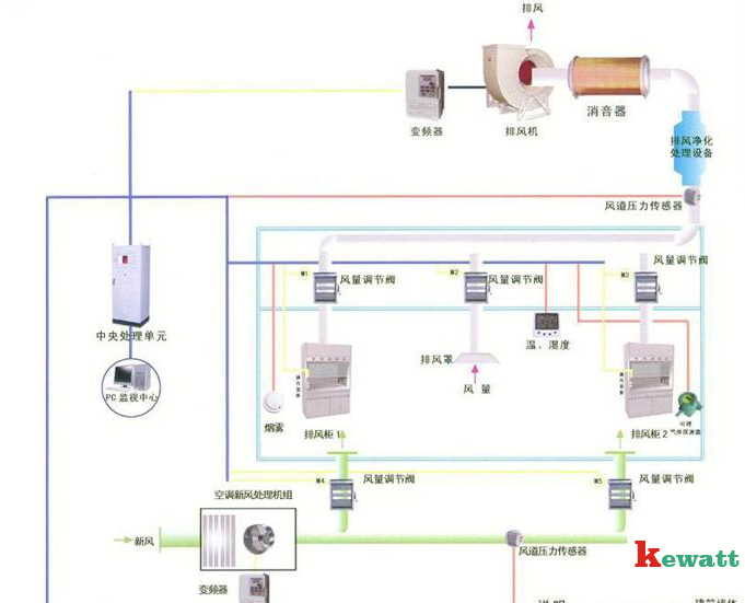 實驗室通風系統(tǒng)整體結構圖