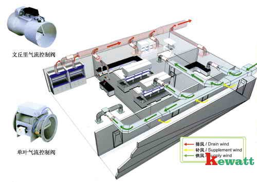 化學(xué)實(shí)驗(yàn)室通風(fēng)系統(tǒng)