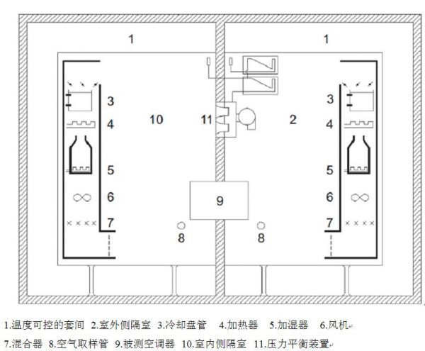 空調(diào)焓差實驗室原理圖